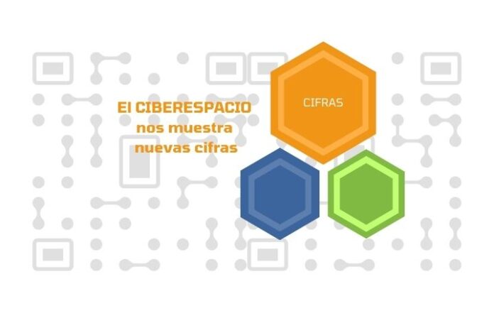 Cifras sobre el uso del internet y redes sociales