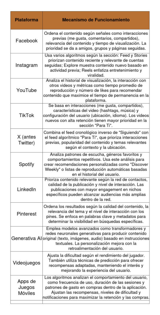 Detector de humo: Contra el desorden informativo (5) ‘+57’ y los algoritmos que nos controlan