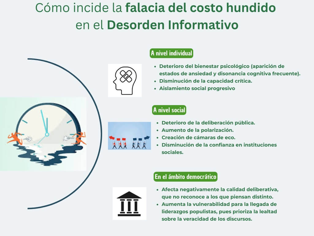 Detector de humo: Contra el desorden informativo (21): Enganchados al error: por qué no soltamos lo falso