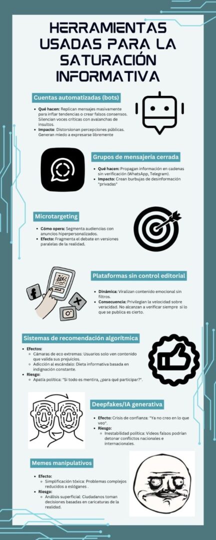 Detector de humo: Contra el desorden informativo (26): Saturar para dominar: tácticas que nos dejan sin respuestas