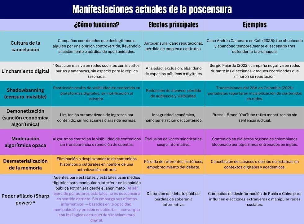 Detector de humo: Contra el desorden informativo (28): Silenciar sin prohibir, cuando el censor somos todos