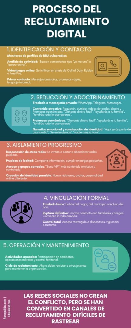 Detector de humo: Contra el desorden informativo (31): Del like al fusil, redes sociales que capturan para la guerra