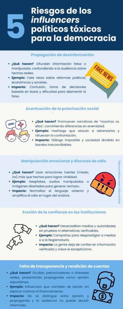 Detector de humo: Contra el desorden informativo (33): ¿Quién les pone el cascabel a los influencers?