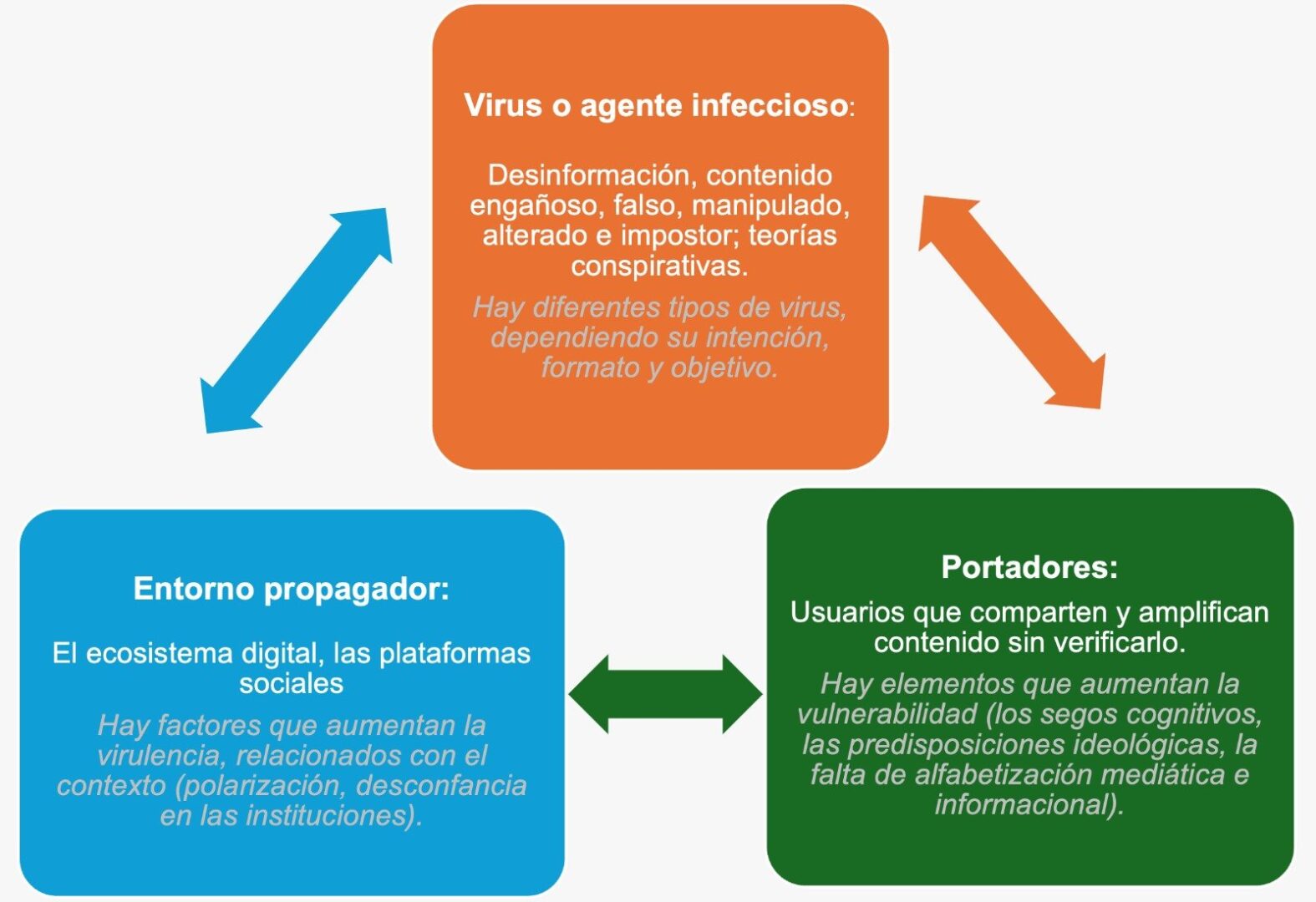 Detector de humo: Contra el desorden informativo (2)