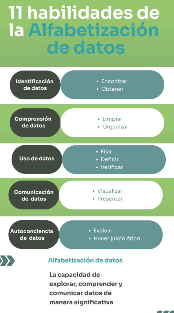 Detector de humo: Contra el desorden informativo (9) Comprender los datos para defender nuestros derechos
