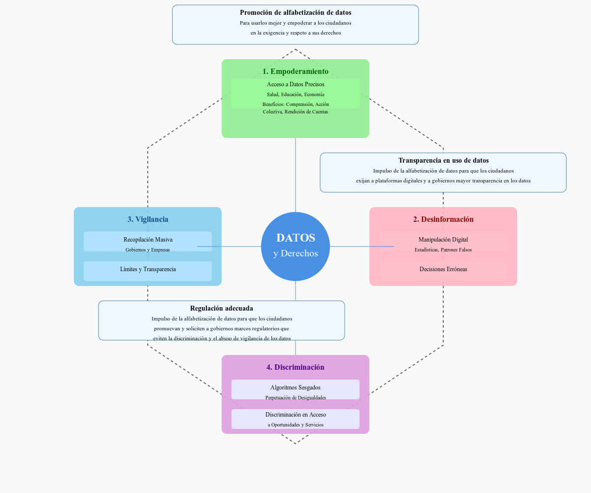 Detector de humo: Contra el desorden informativo (9) Comprender los datos para defender nuestros derechos