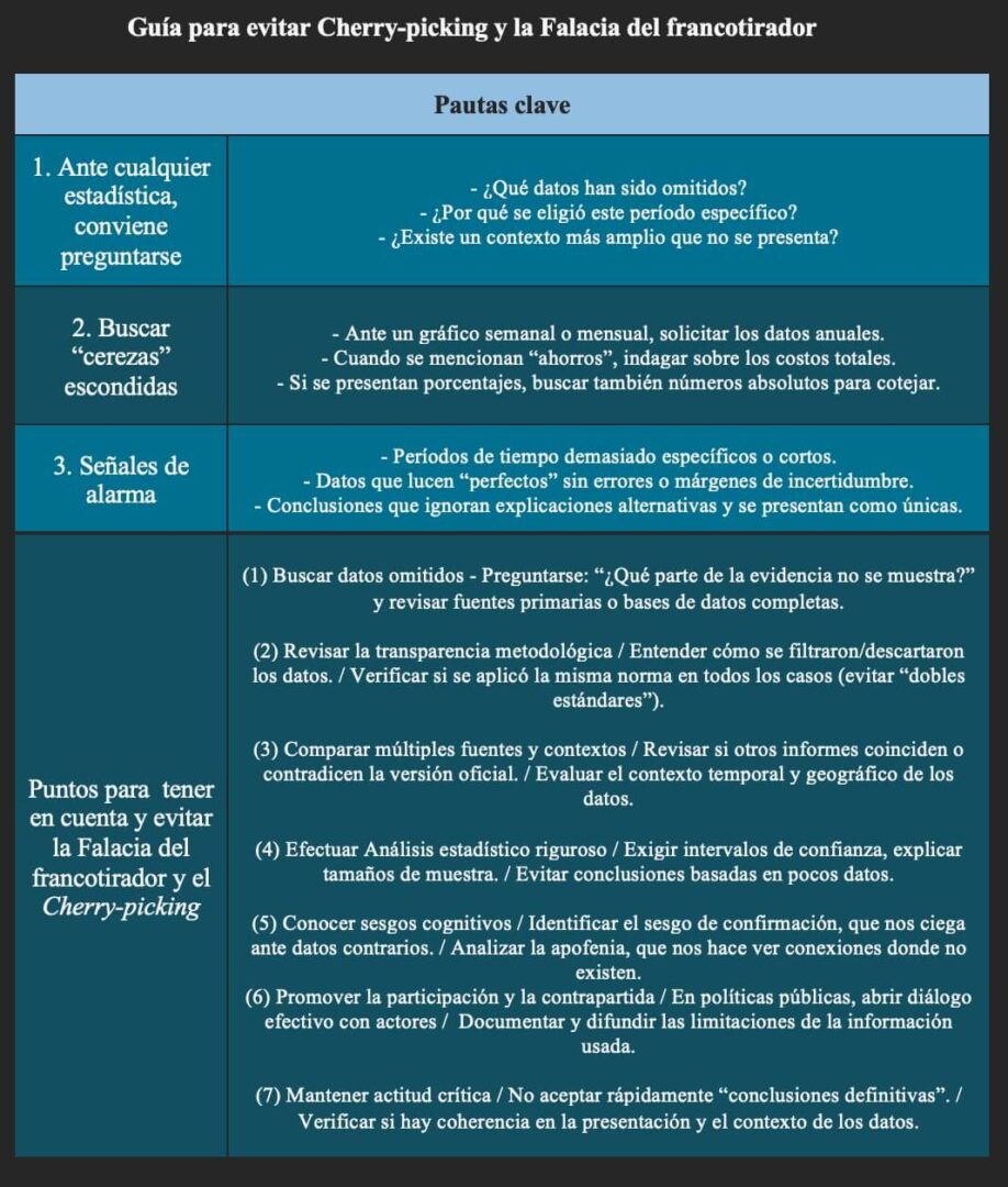 Detector de humo: Contra el desorden informativo (12): Cómo nos manipulan con interpretaciones y selecciones sesgadas
