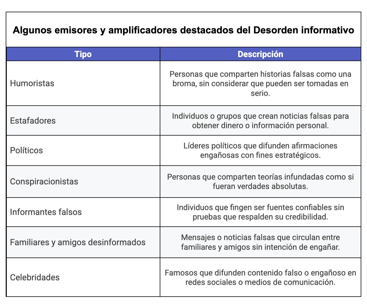 Detector de humo: Contra el desorden informativo (13): El principio de Pareto para neutralizar la desinformación