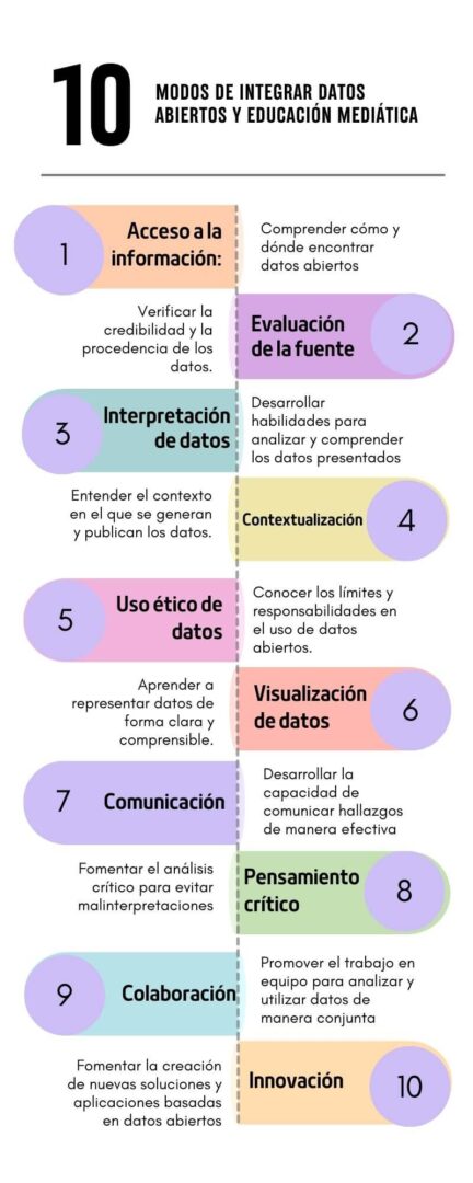 Detector de humo: Contra el desorden informativo (14): Una gran lupa para los ciudadanos