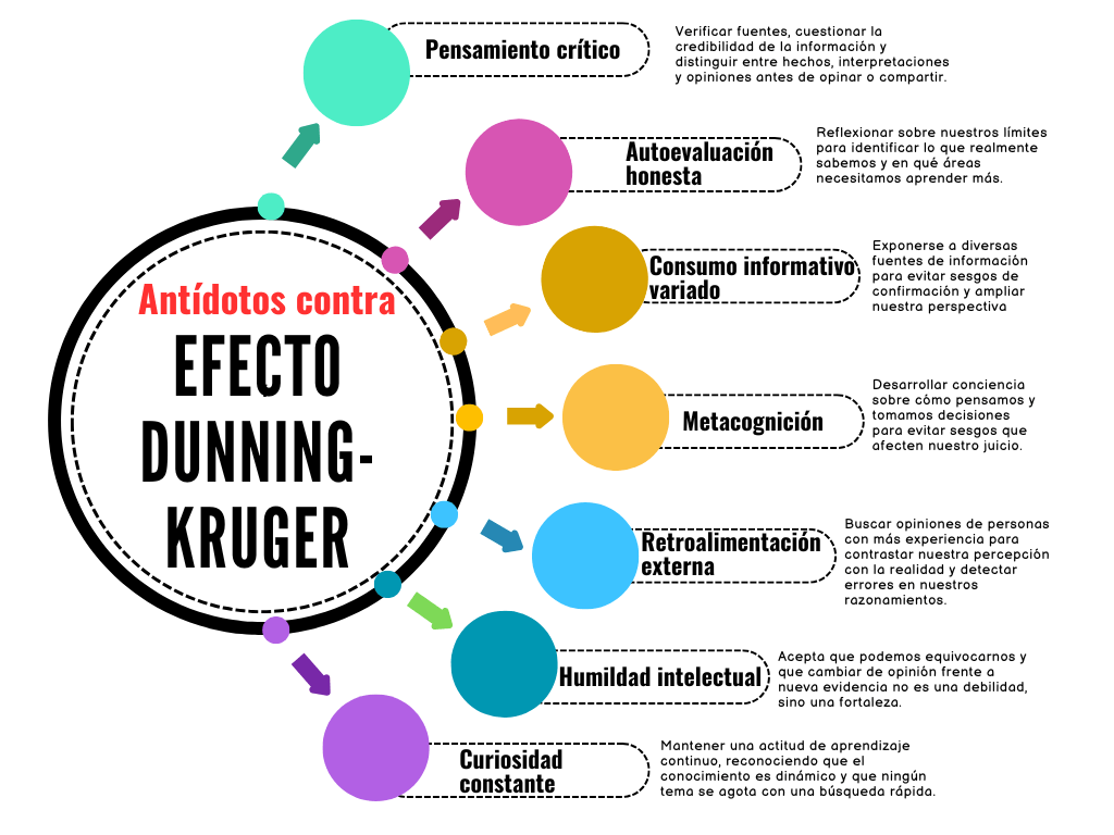 Detector de humo: Contra el desorden informativo (15): La era de los ultracrepidarios