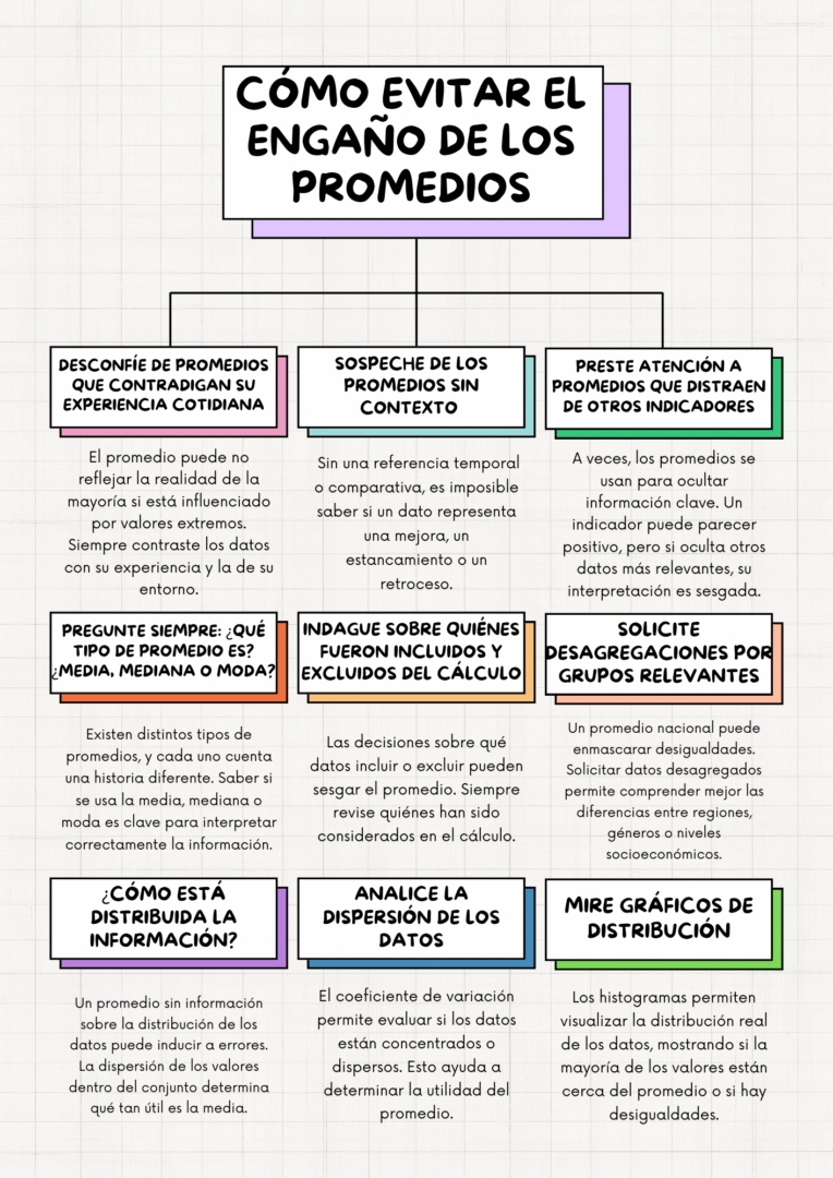 Detector de humo. Contra el desorden informativo (17): El espejismo de los promedios