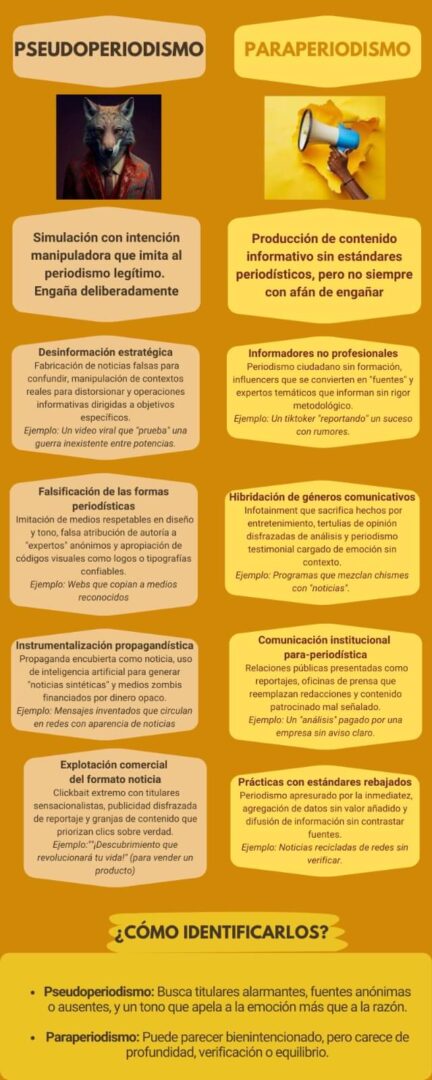Detector de humo: Contra el desorden informativo (19): Pseudoperiodismo y paraperiodismo, falsos profetas de hoy
