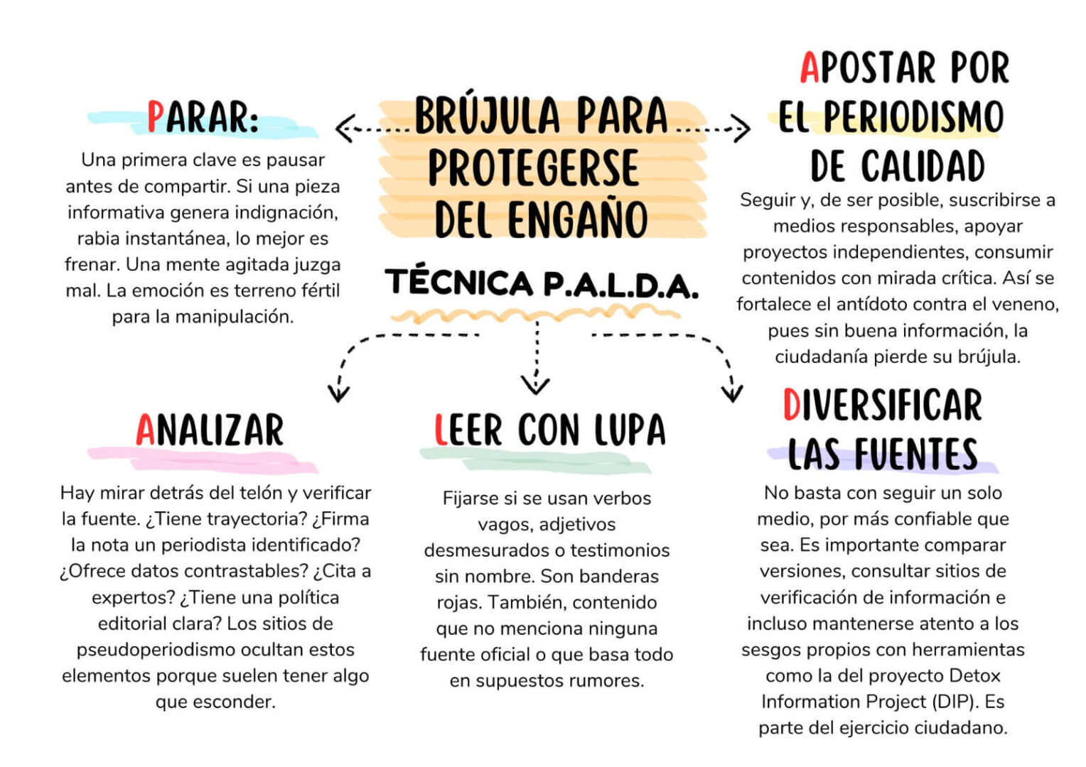 Detector de humo: Contra el desorden informativo (19): Pseudoperiodismo y paraperiodismo, falsos profetas de hoy