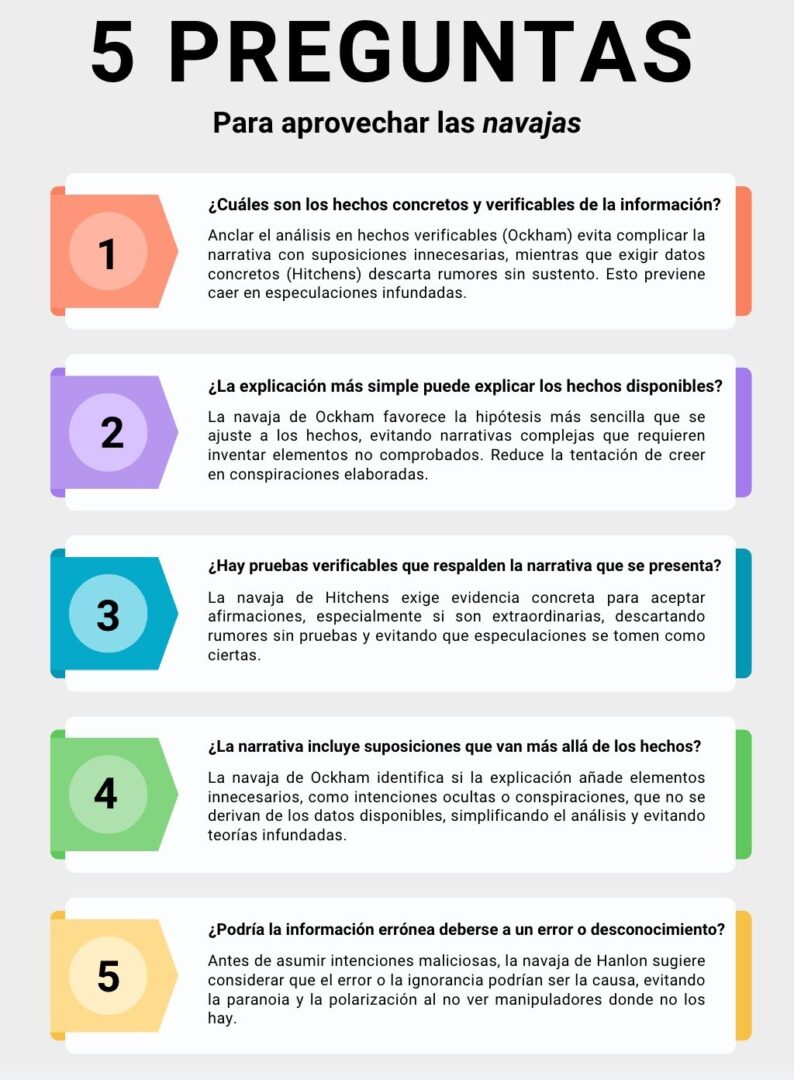 Detector de humo: Contra el desorden informativo (22): Tres navajas para cortar el ruido