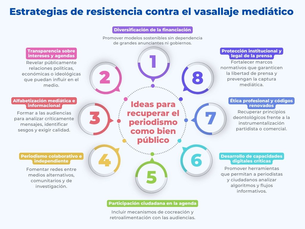 Detector de humo: Contra el desorden informativo (23): El periodismo que renuncia a vigilar