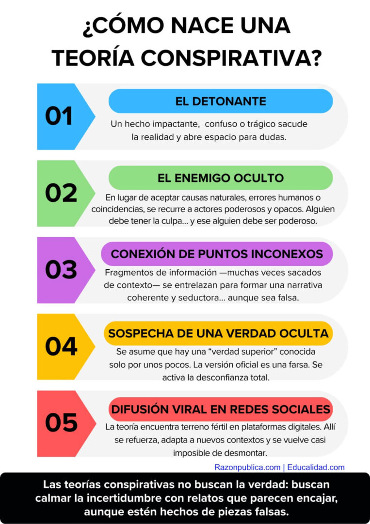 Detector de humo: Contra el desorden informativo (30): Conspiracionismo que fractura la realidad