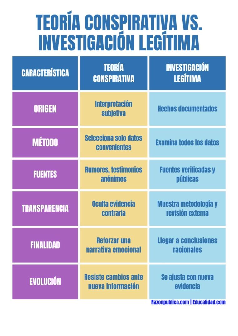 Detector de humo: Contra el desorden informativo (30): Conspiracionismo que fractura la realidad