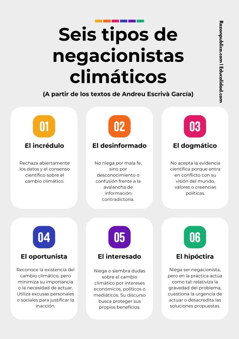 Detector de humo: Contra el desorden informativo (32): El negacionismo climático se reinventa