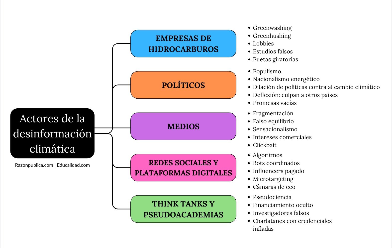 Detector de humo: Contra el desorden informativo (32): El negacionismo climático se reinventa