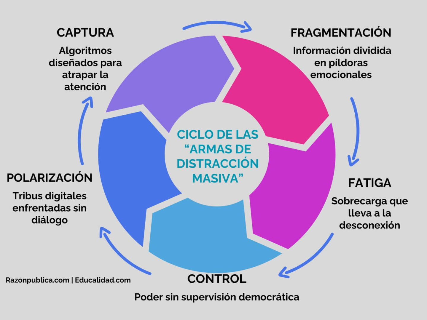 Detector de humo: Contra el desorden informativo (35): El juicio a Uribe y las armas de distracción masiva
