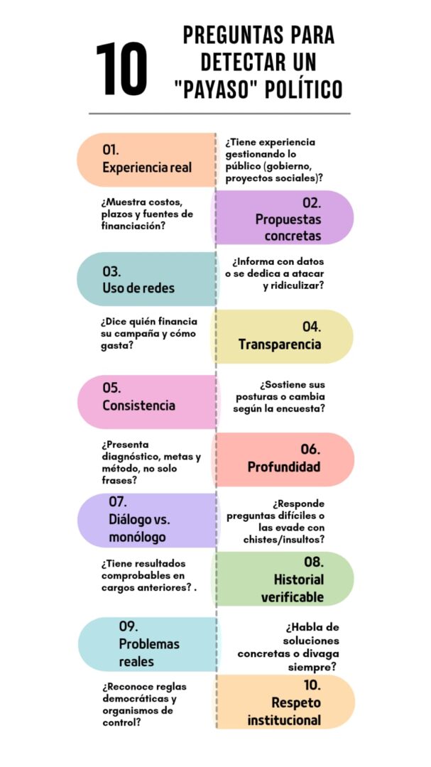 Detector de humo: Contra el desorden informativo (36): ¿Cómo defendernos de los candidatos payaso?