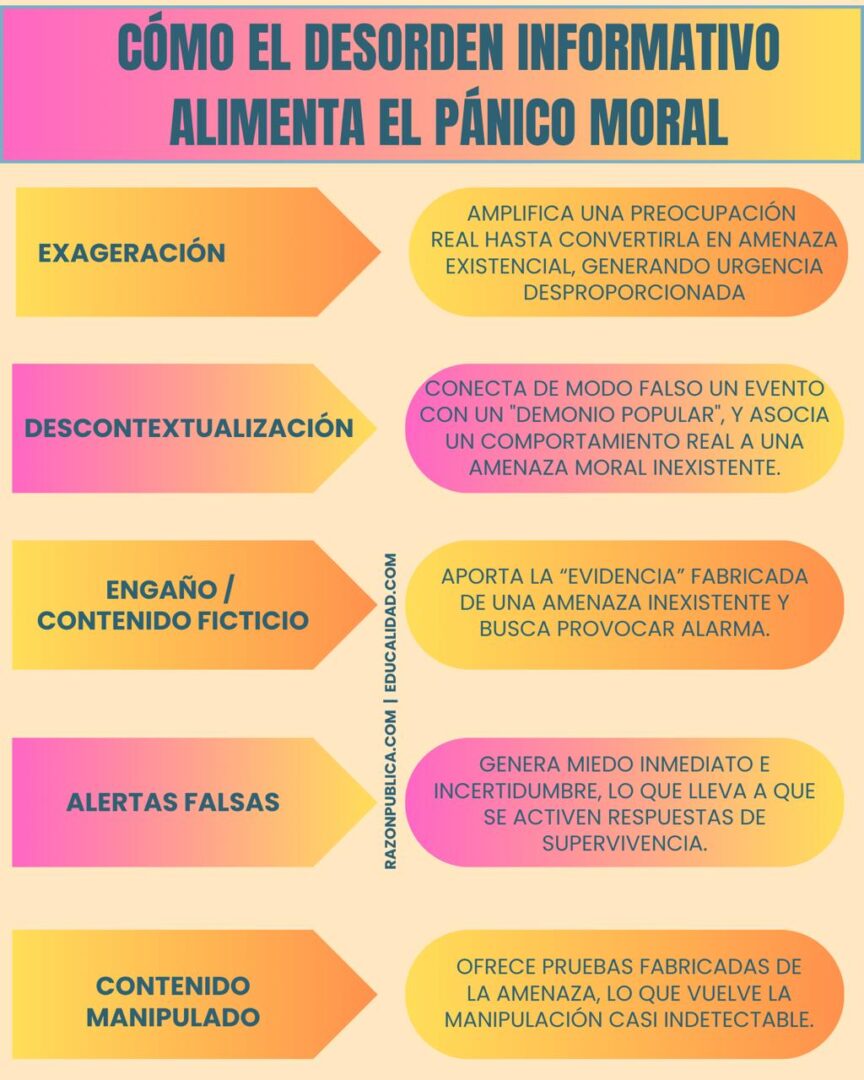 Detector de humo: Contra el desorden informativo (37): El arte de fabricar miedo