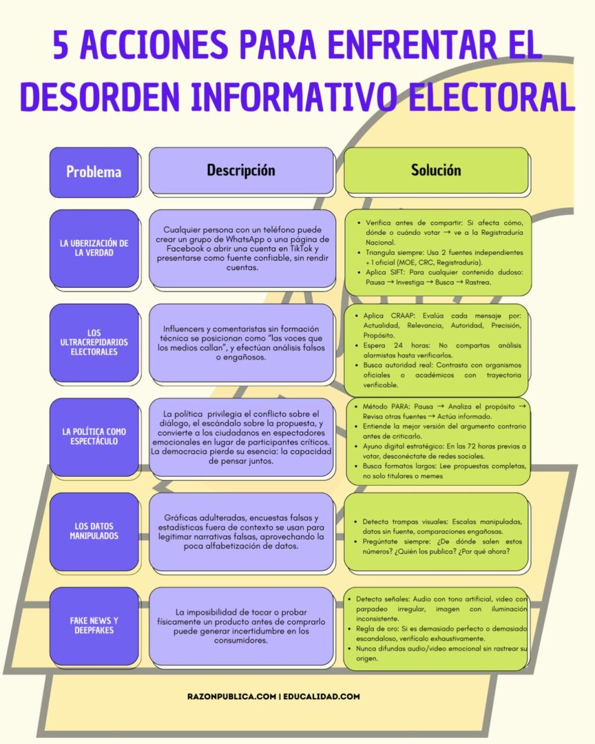 Detector de humo: Contra el desorden informativo (41): El ruido de la campaña que nadie ve