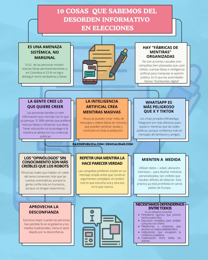 Detector de humo: Contra el desorden informativo (41): El ruido de la campaña que nadie ve