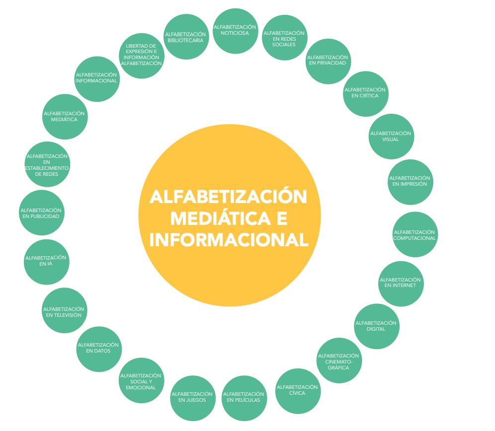 Detector de humo: Contra el desorden informativo (42): AMI para un país digital