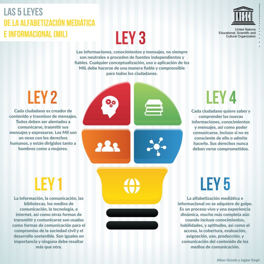 Detector de humo: Contra el desorden informativo (42): AMI para un país digital