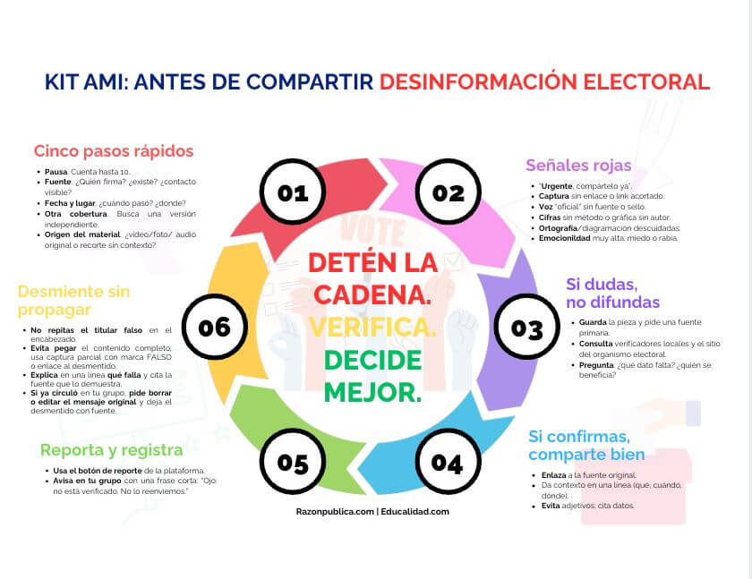 Detector de humo: Contra el desorden informativo (44): 5 grietas por donde se cuela el engaño electoral