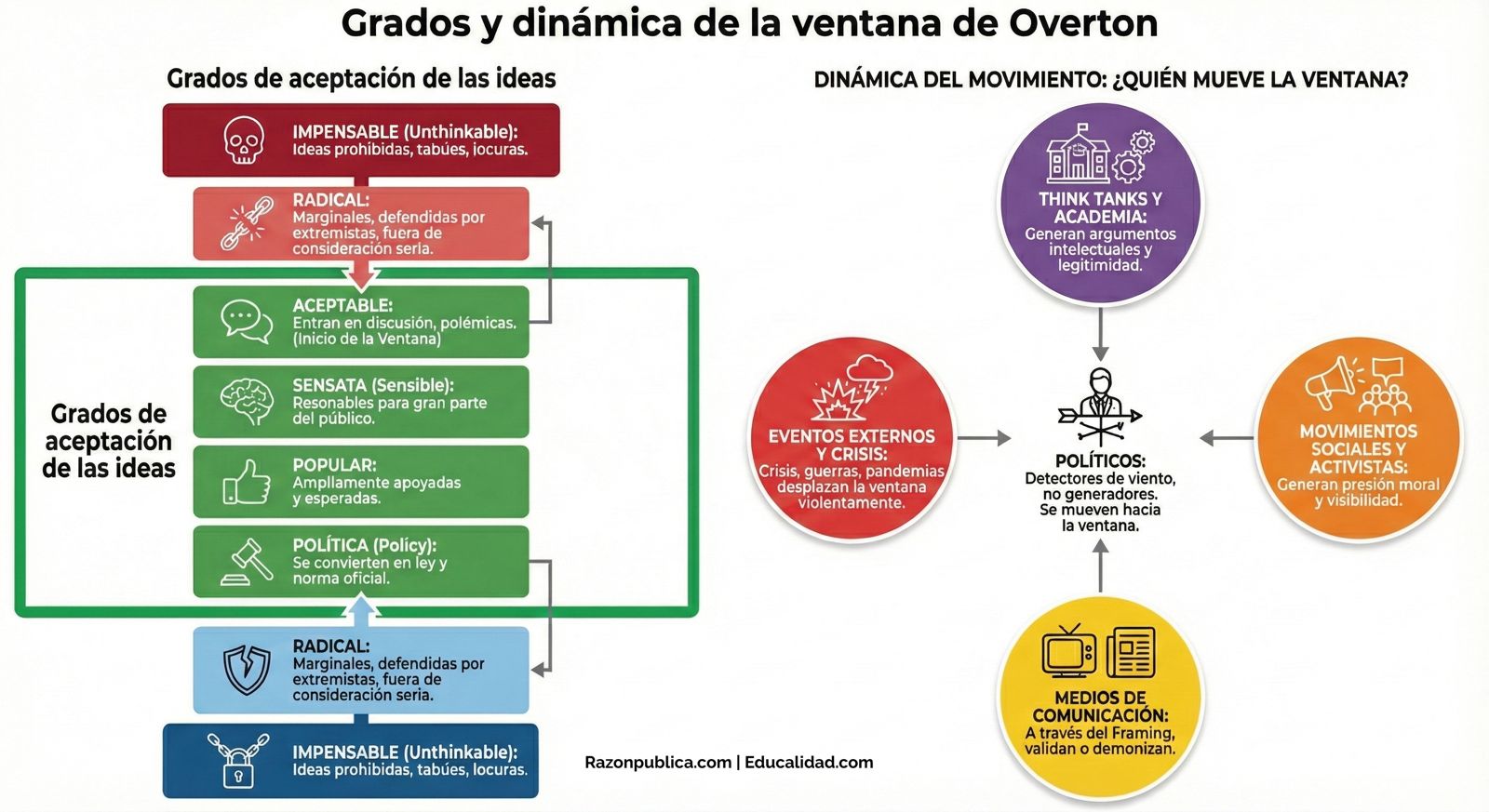 Detector de humo: Contra el desorden informativo (46): La ingeniería del disparate