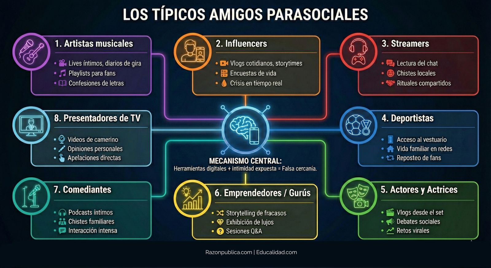 Detector de humo: Contra el desorden informativo (47): Creer en la era parasocial