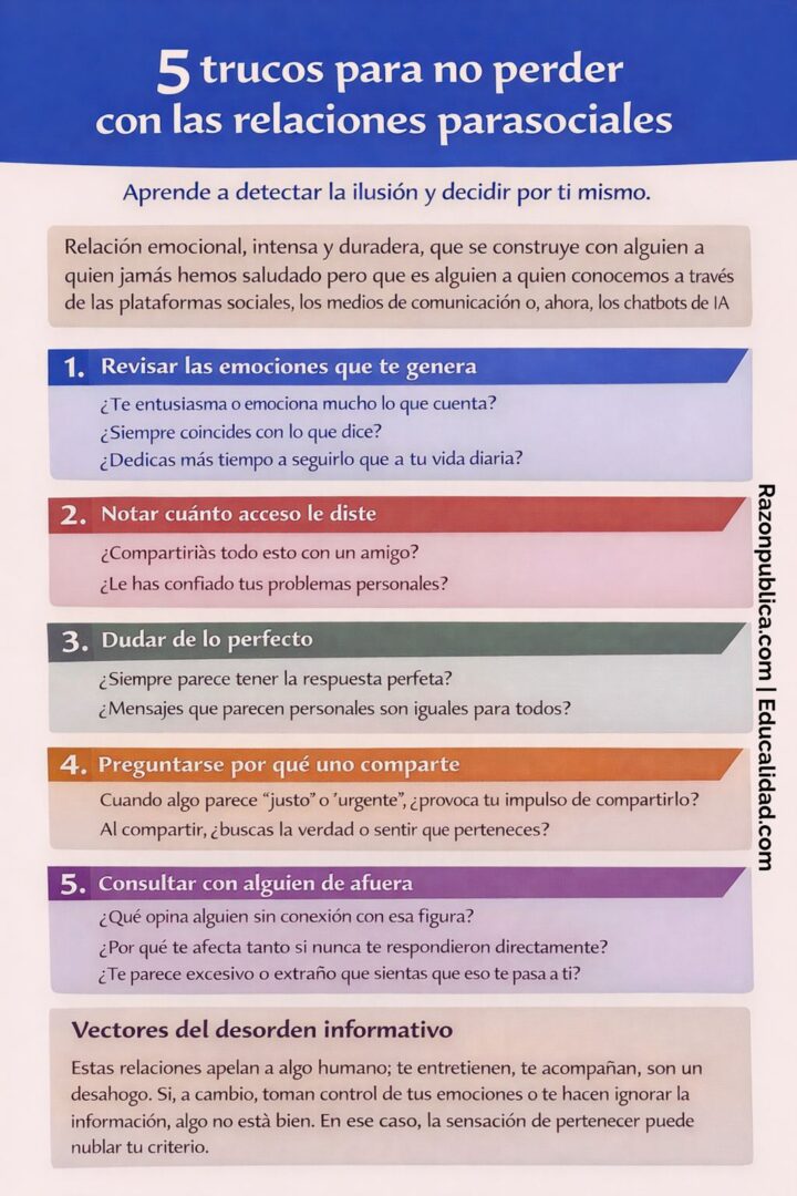 Detector de humo: Contra el desorden informativo (47): Creer en la era parasocial