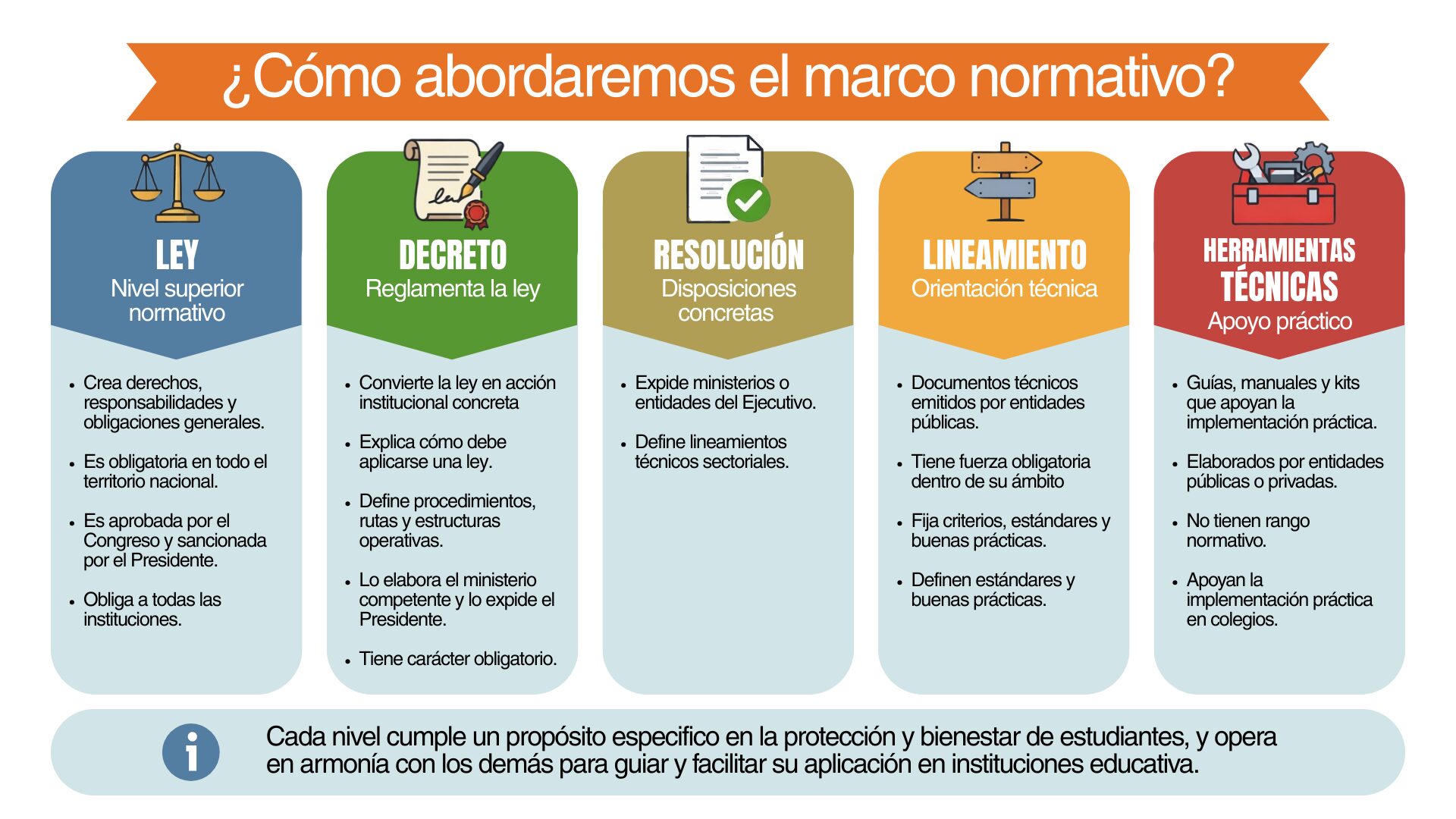 Nueva Serie: Normativa que protege nuestra comunidad educativa