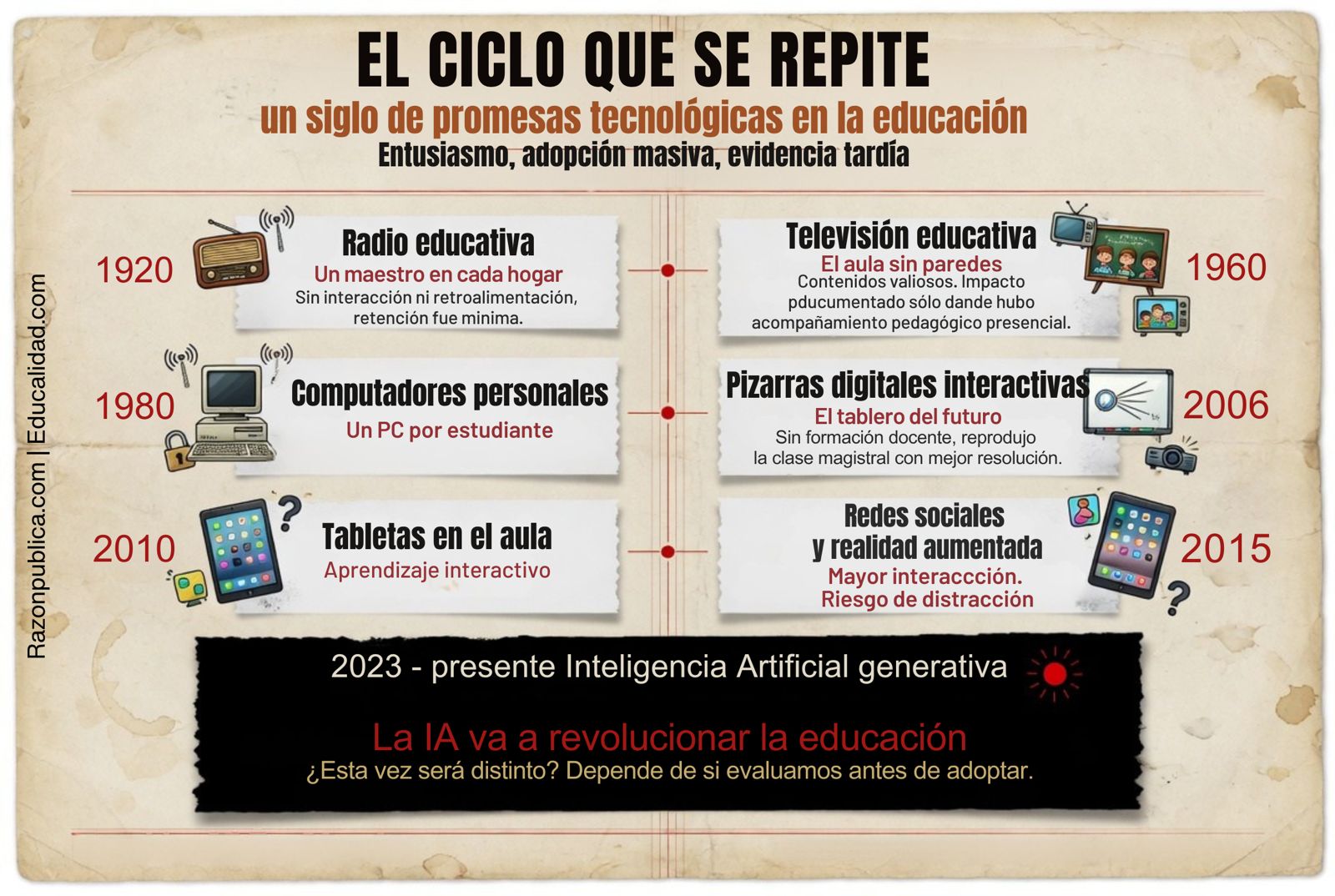 Detector de humo: Contra el desorden informativo (58): IA en las aulas, formar criterio no usuarios
