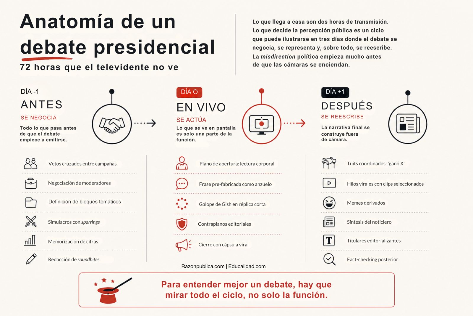 Detector de humo: Contra el desorden informativo (60): Los trucos del debate