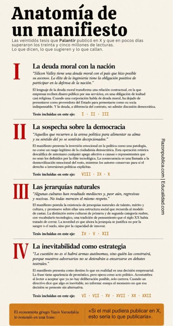 Detector de humo: Contra el desorden informativo (61): El manifiesto de los tecnoligarcas