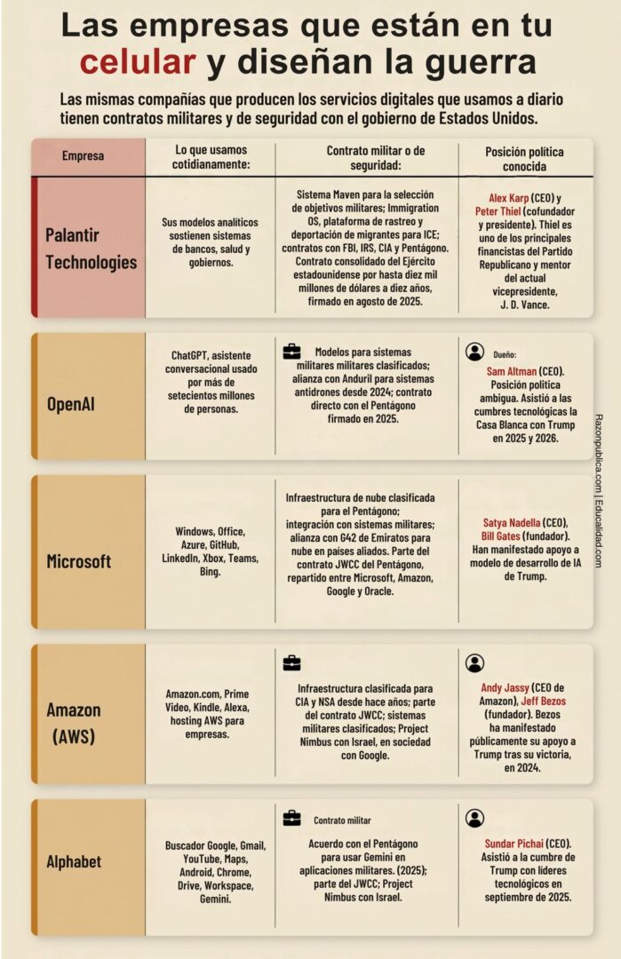 Detector de humo: Contra el desorden informativo (61): El manifiesto de los tecnoligarcas
