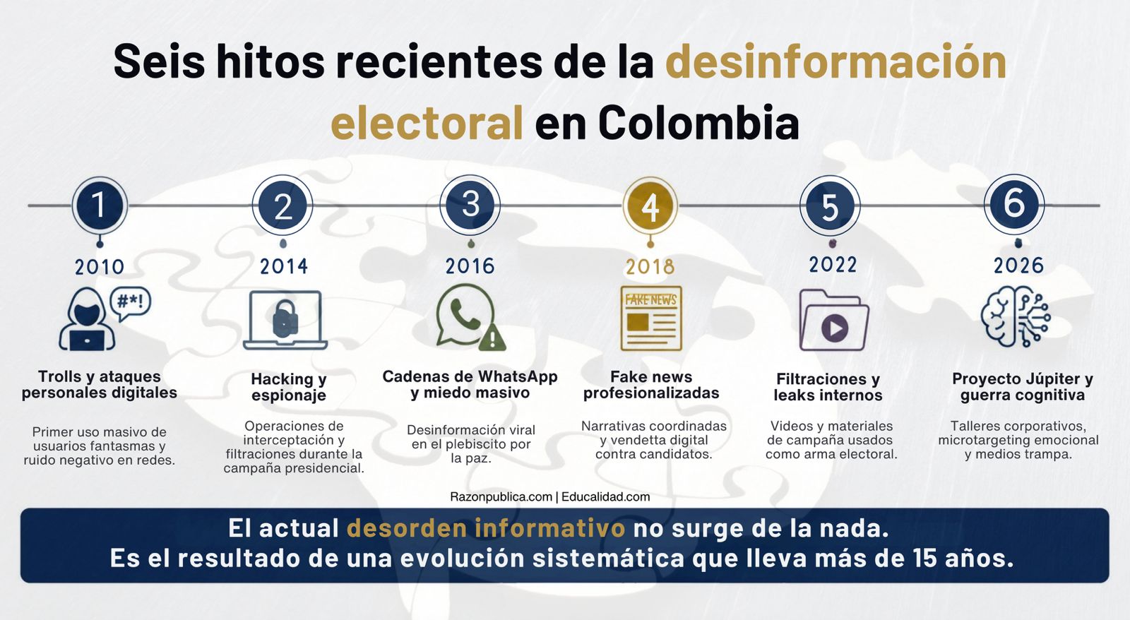Detector de humo: Contra el desorden informativo (62): La mentira contratada