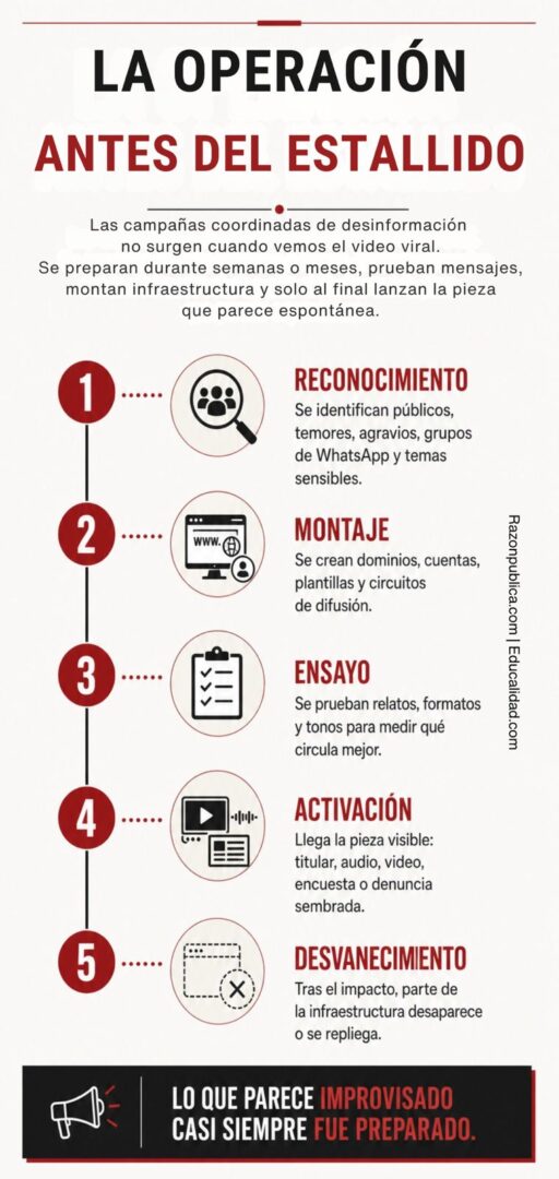 Detector de humo: Contra el desorden informativo (62): La mentira contratada