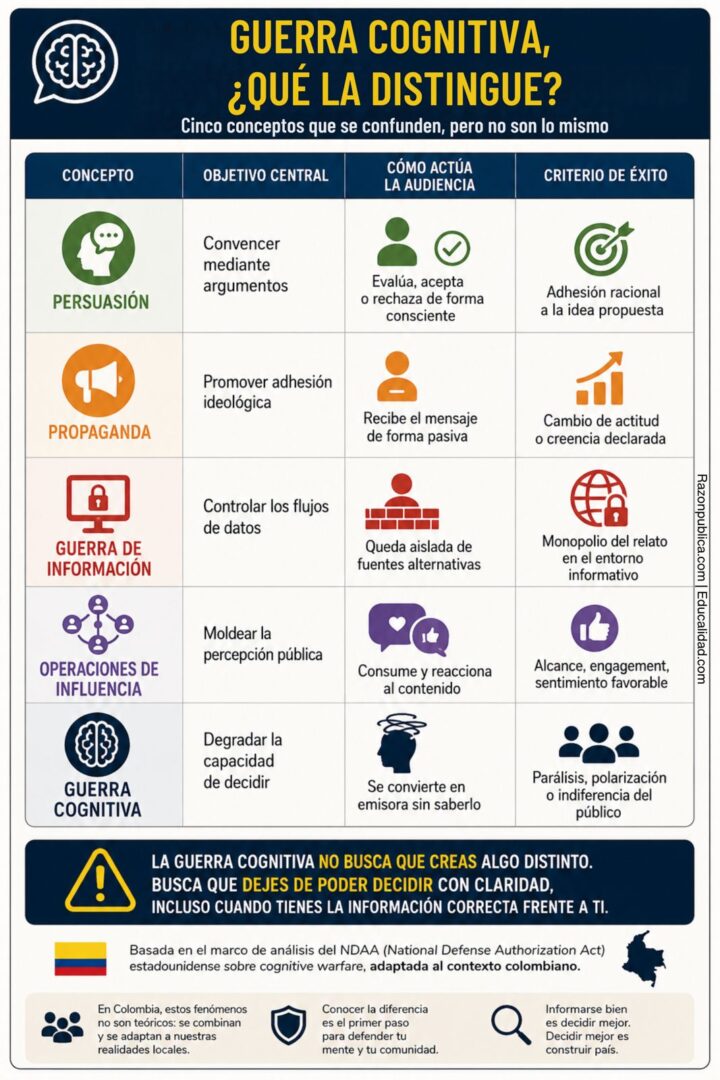 Detector de humo: Contra el desorden informativo (63): La avispa en la cabeza