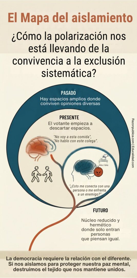 Detector de humo: contra el desorden informativo (64) Votar con la amígdala
