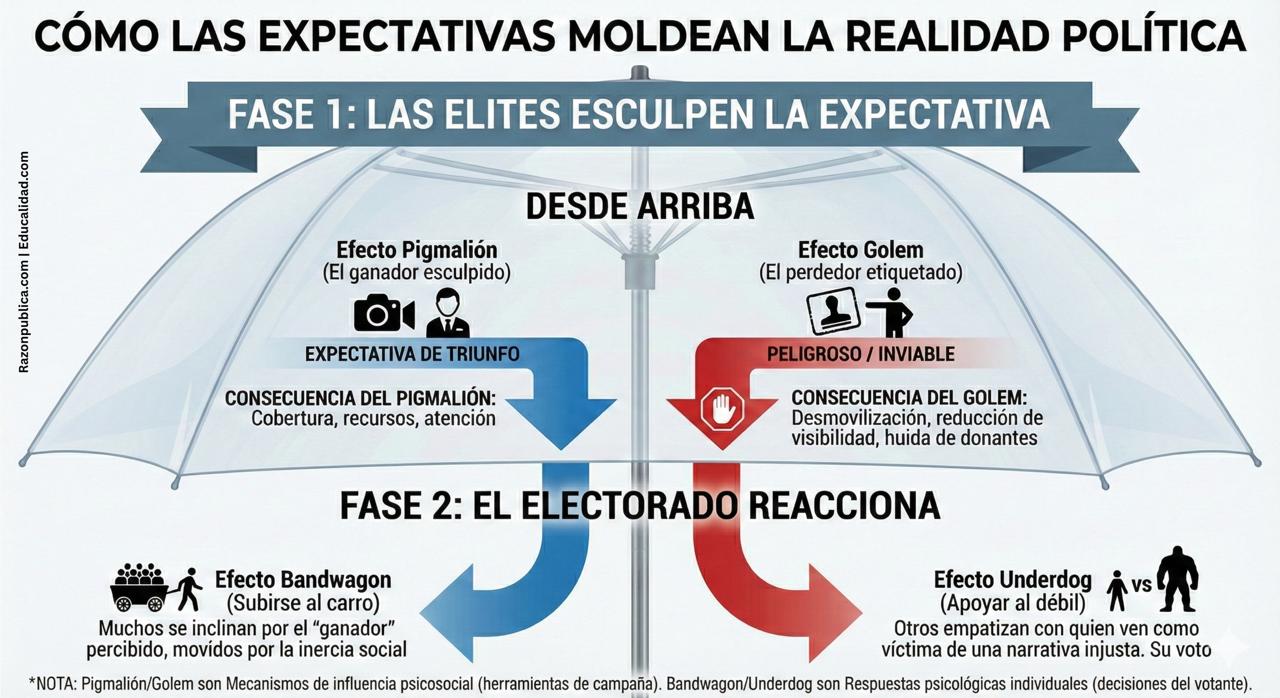 Detector de humo: Contra el desorden informativo (51): Una estatua que puede decidir elecciones