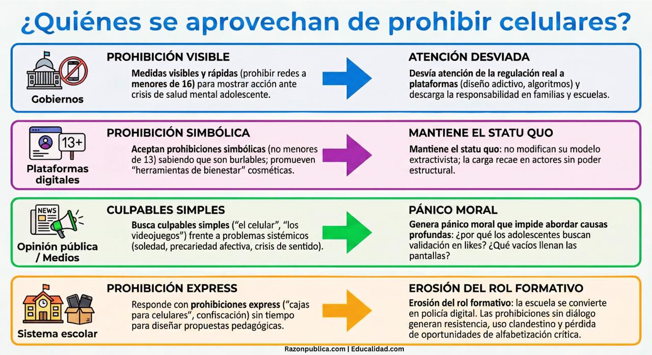 Detector de humo: Contra el desorden informativo (52): Menos muros, más mapas: el error de prohibir el celular