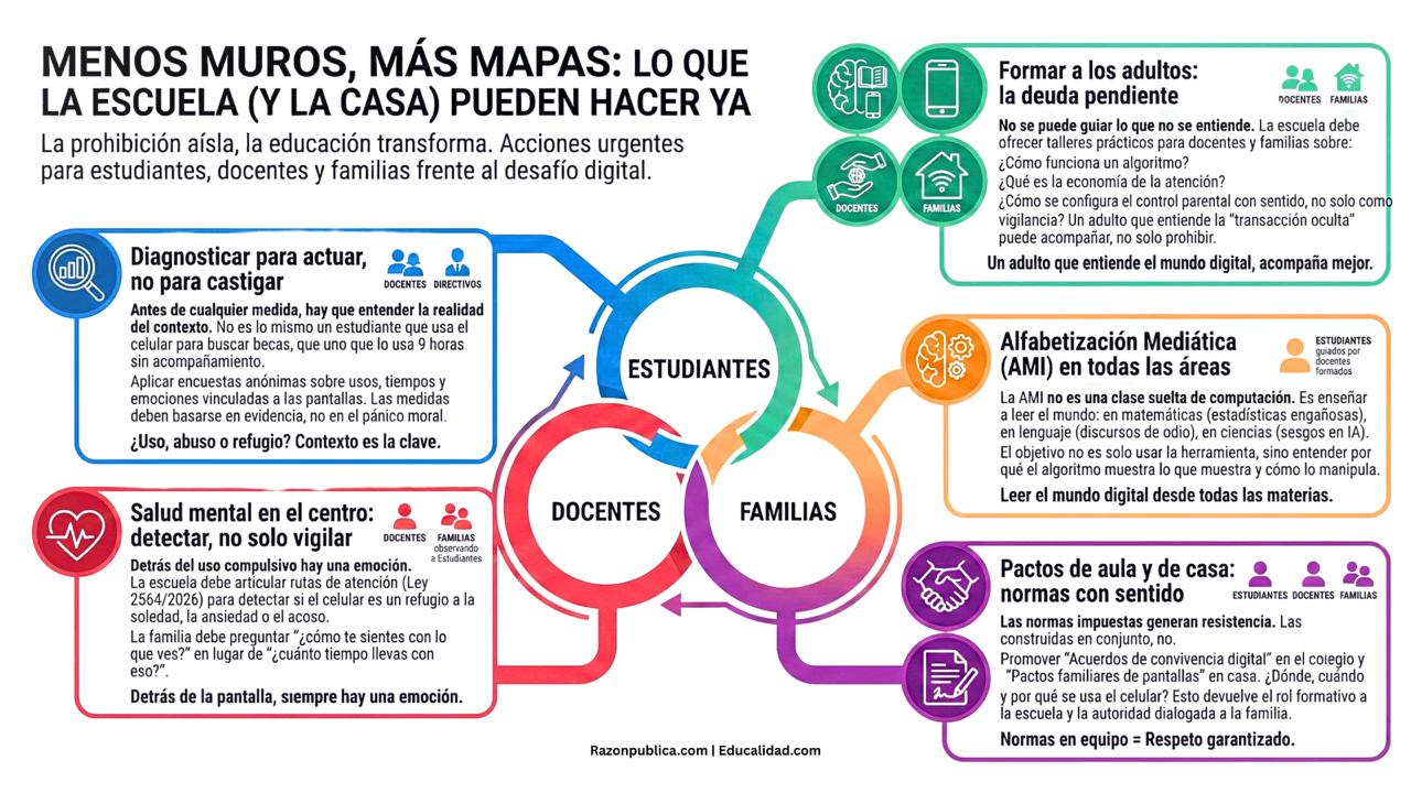 Detector de humo: Contra el desorden informativo (52): Menos muros, más mapas: el error de prohibir el celular