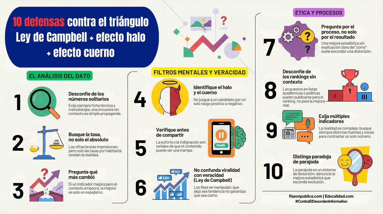 Detector de humo: Contra el desorden informativo (53): Paradojas y parajodas