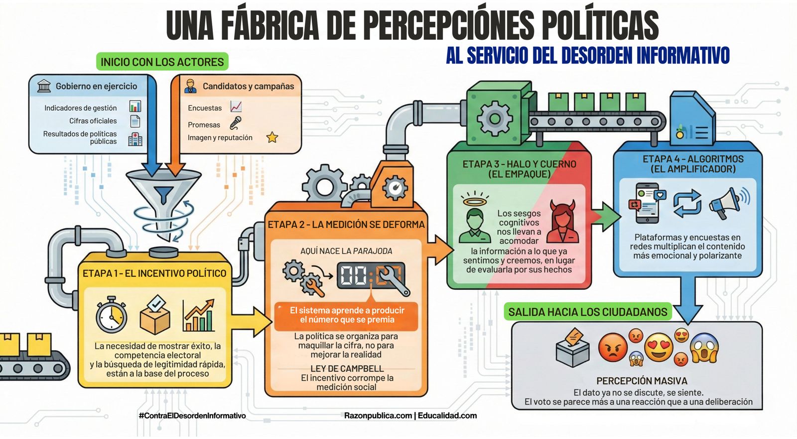 Detector de humo: Contra el desorden informativo (53): Paradojas y parajodas