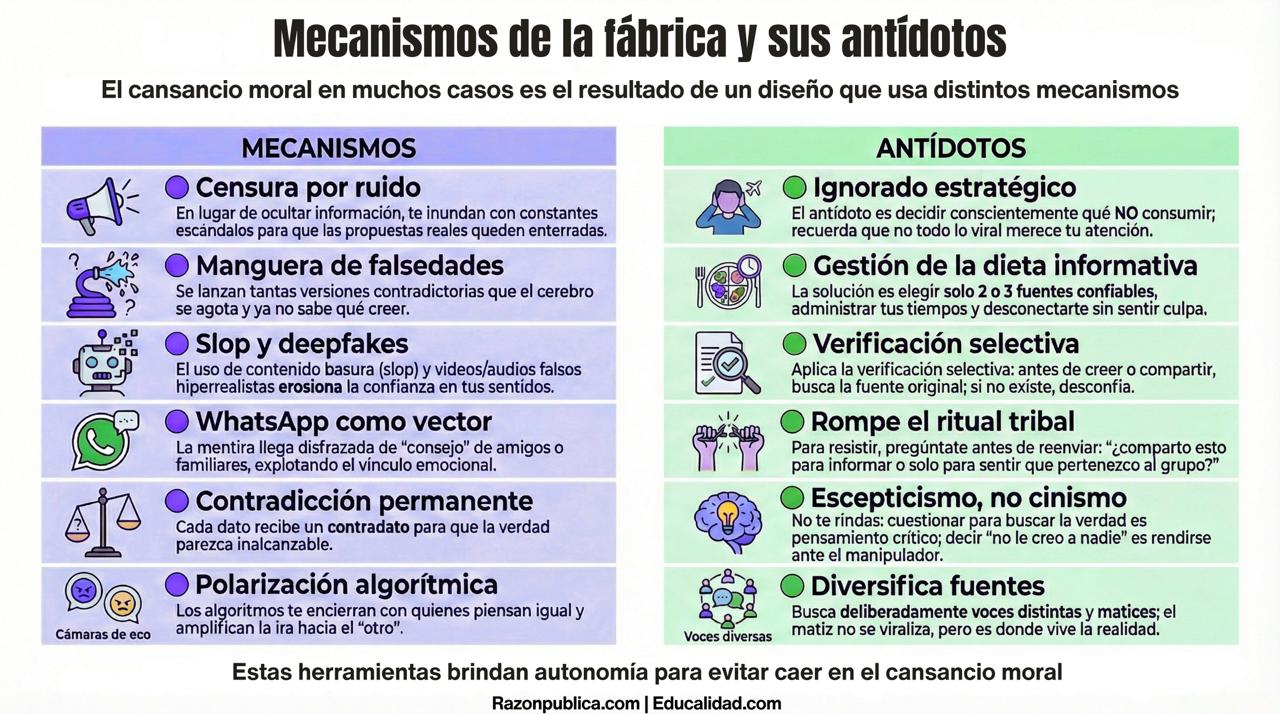 Detector de humo: Contra el desorden informativo (54): La fábrica del cansancio moral