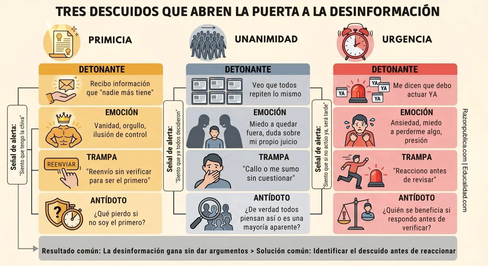 Detector de humo: contra el desorden informativo (66) Nos ganan por descuido